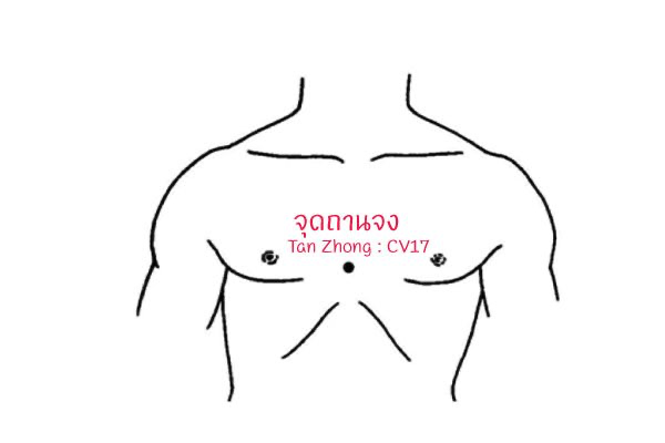 รูปประกอบข้อ 4